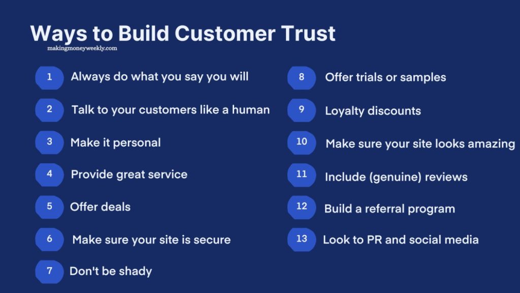Build a Strong Brand