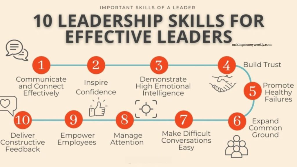 Effective Leadership Skills