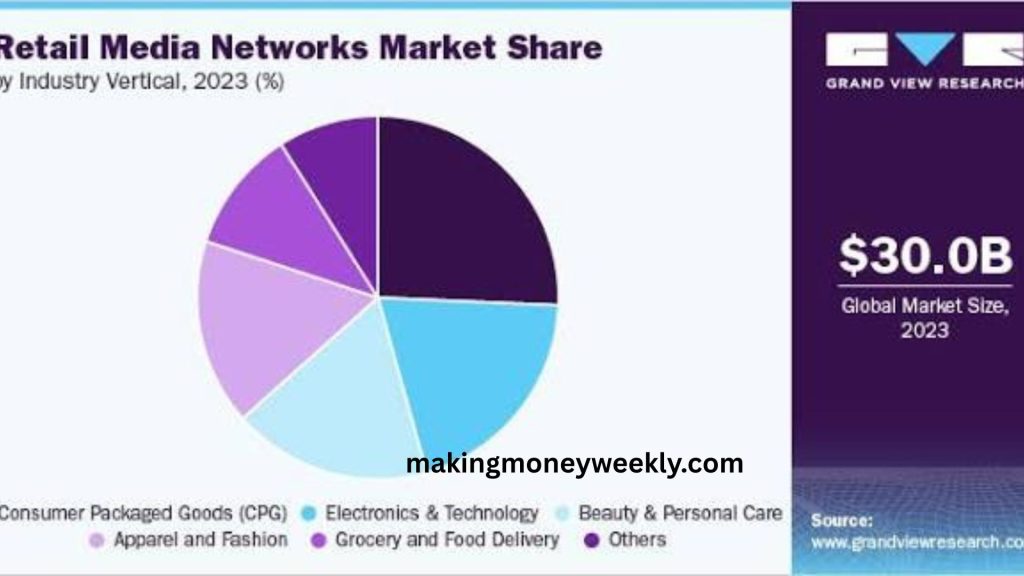 MarketMediaNews Review: Market Coverage and Insights MarketMediaNews Review Market Coverage and Insights