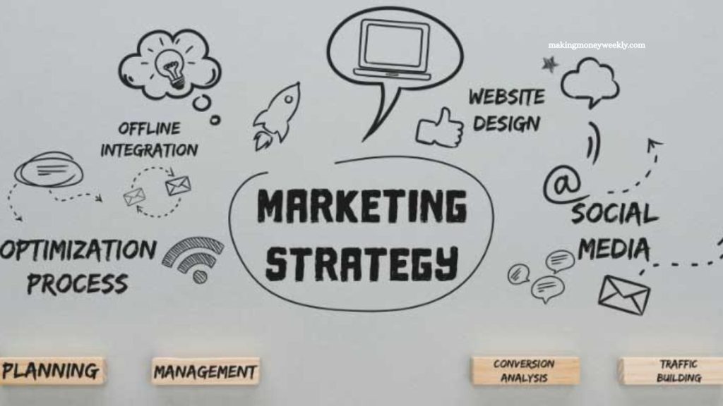 Marketing Strategies