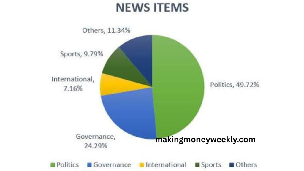 Modern News Media Review News Coverage and Content Analysis