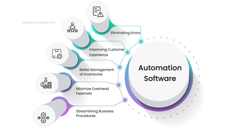 business automation tools